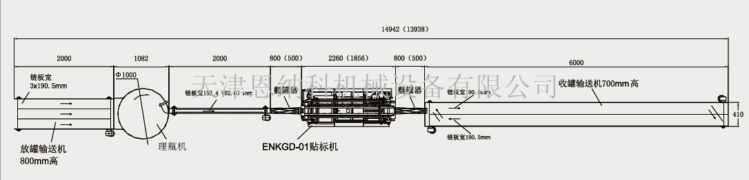 ^N(bio)a(chn)